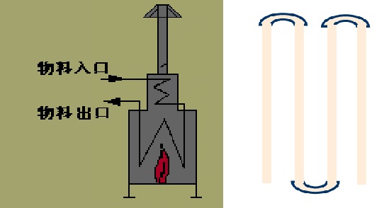 什么是管式加熱爐？