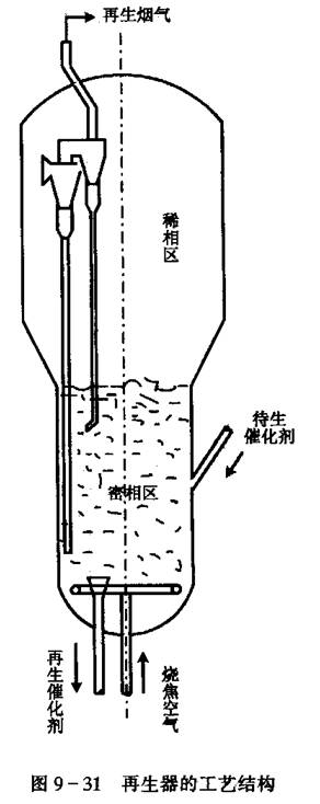  再生器