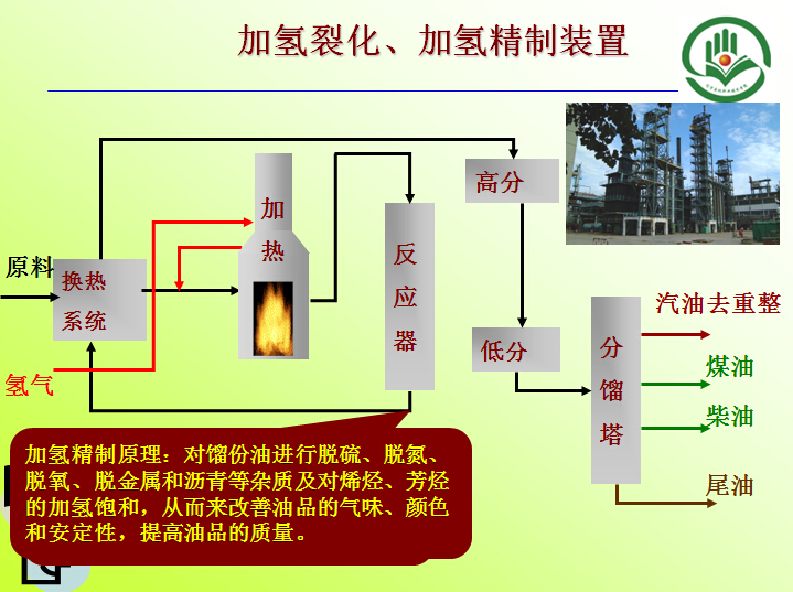 加氫裂化、加氫精制裝置