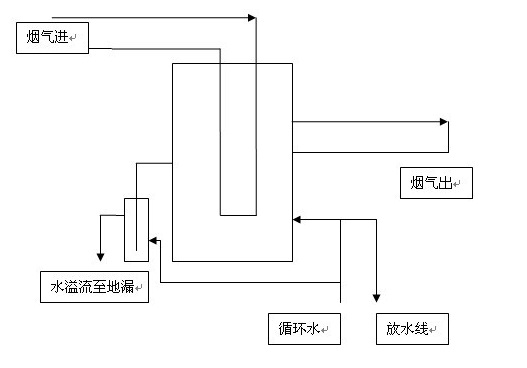 水封罐的結(jié)構(gòu)圖