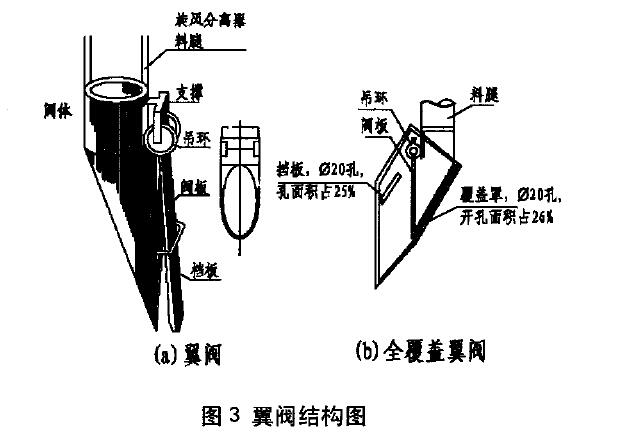 翼閥結(jié)構(gòu)圖 