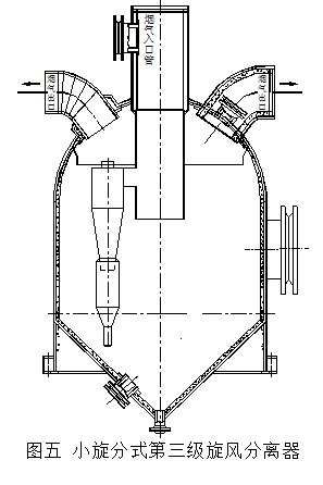 小旋分式第三級旋風(fēng)分離器