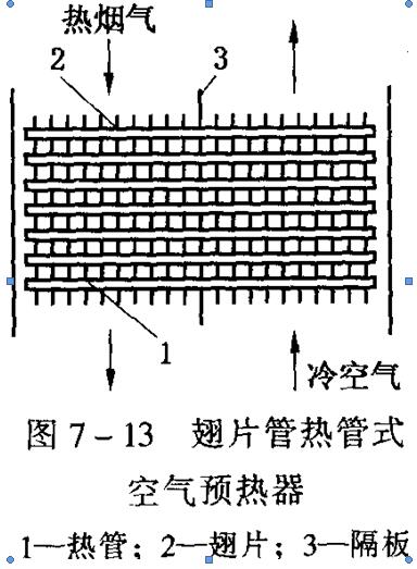 空氣預(yù)熱器