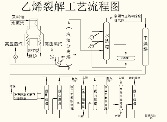 乙烯裂解爐