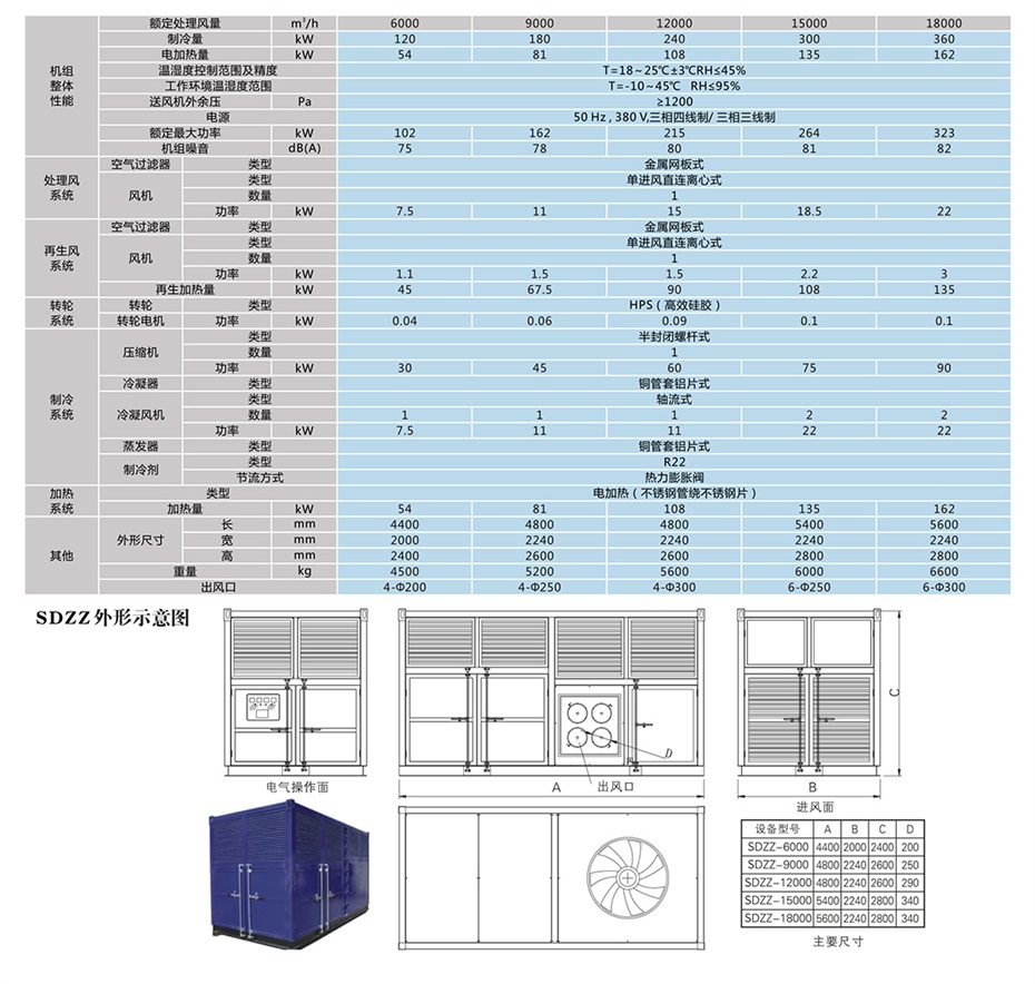 四季型、涂裝專用組合式除濕機_12