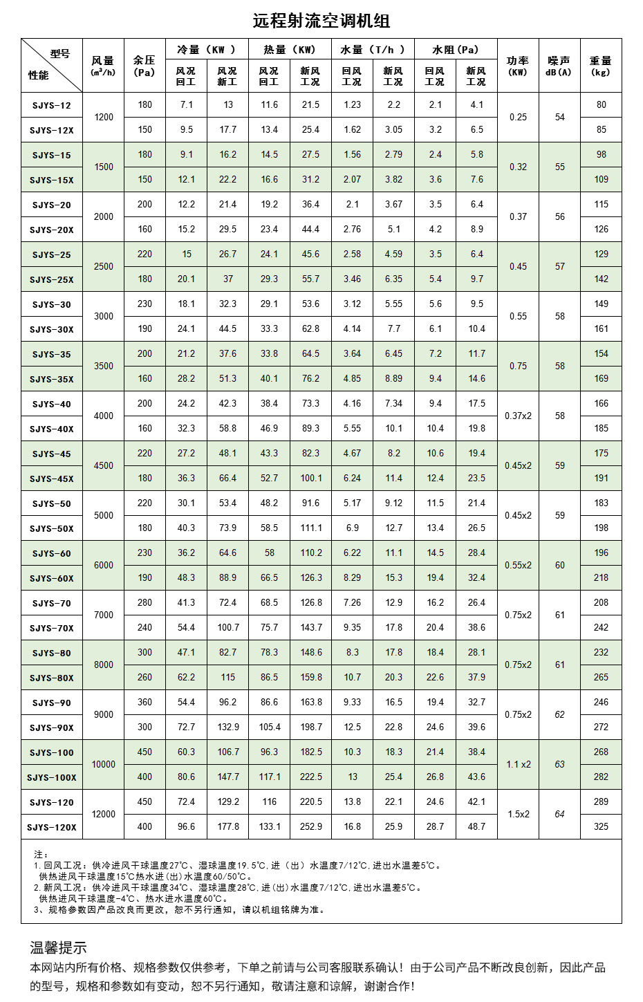 立式遠程射流機組_08